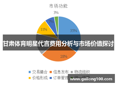 甘肃体育明星代言费用分析与市场价值探讨
