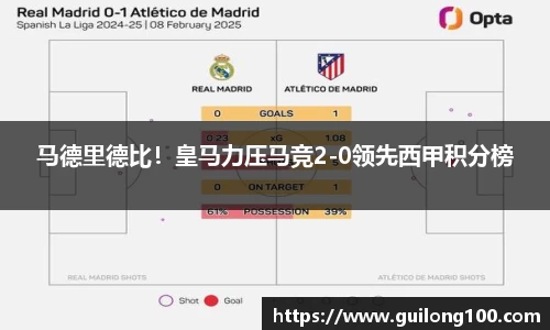 马德里德比！皇马力压马竞2-0领先西甲积分榜