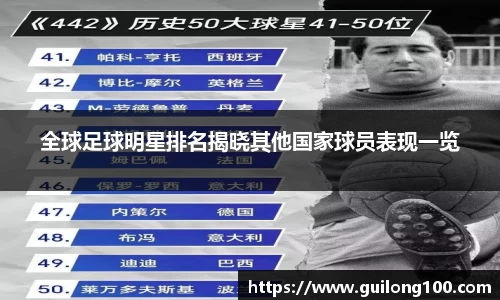 全球足球明星排名揭晓其他国家球员表现一览